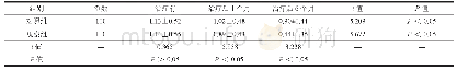 《表2 两组脑卒中后轻度认知障碍患者治疗前后的血清S100B》