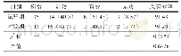 表1 两组肾病综合征患儿疗效的对比分析表[例（%）]