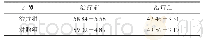 表4 两组感染后咳嗽患者治疗前后血清IL-6水平比较（，pg/L)