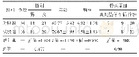 《表1 两组股骨粗隆间骨折术后便秘患者一般资料比较》