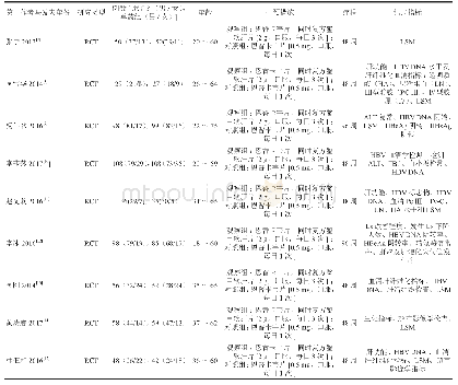 《表1 纳入文献的基本特征》