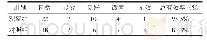 表2 两组糖尿病下肢动脉硬化闭塞症患者间歇性跛行疗效比较（例）