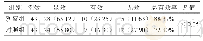 《表2 两组糖尿病足患者临床疗效对比[例（%）]》