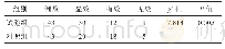 表2 两组糖尿病足患者创面红肿消退情况比较（例）