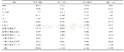 《表3 不同证型后循环缺血性眩晕影响因素与证型Fisher线性判别函数变量》