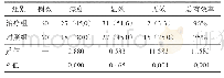 表1 两组周围性面瘫患者治疗效果对比[例（%）]