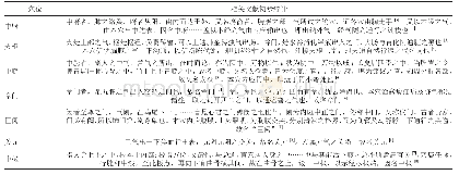 表1 十二募穴穴名解文献统计表