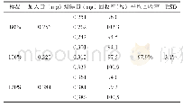 《表5 加样回收率实验结果》