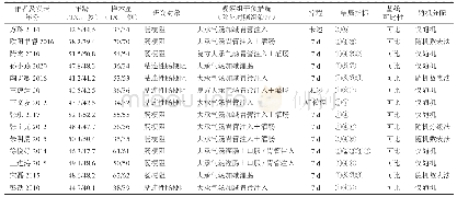 《表1 纳入研究基本信息表》