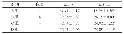 表1 四组裸鼠治疗前后HIF-1α阳性百分比变化（%）