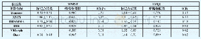 《表1 对比配准算法评价结果》