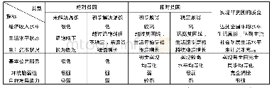 《表1 贫困人口可持续脱贫的过程》