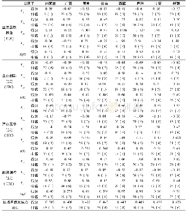 《表2 民族地区自我发展能力 (RSC) 得分及全国 (民族地区) 排名 (2016)》