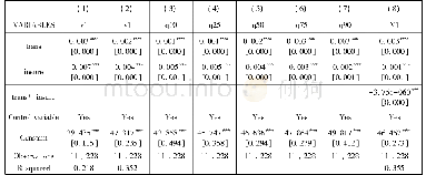 表7 模型一、二对v1的估计结果