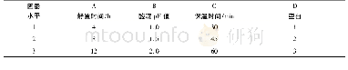 表6 因素水平表Tab.6 Factor level table