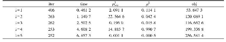 表1 设计矩阵为单位列向量矩阵(σ=0.01)