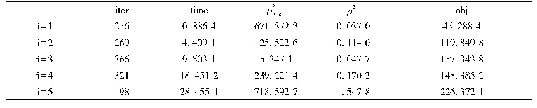 《表2 设计矩阵为单位列向量矩阵(σ=0.05)》