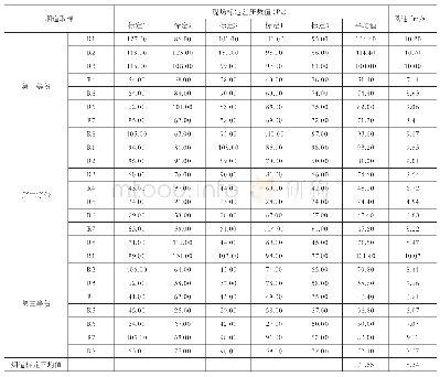 《表1 烟道标定数据表：多点阵列式烟气流量测量及流量标定方法的应用研究》