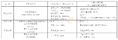 《表2 比对核查中所涉及到的设备及相应的技术指标》