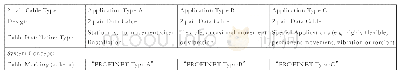 表1：PN应用（4）:PROFINET电缆及接头