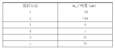 表1 单跳网络同步精度实验数据