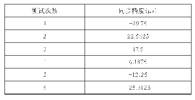 《表4 ROOT与MOTE1时间同步精度实验结果》