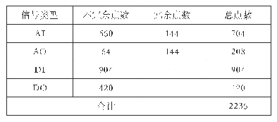 表1 海藻炼制装置控制系统I/O表