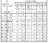 《表1-1地层岩土体热物性和导热系数表》