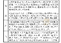 《表2 八股文之衡文标准：明清八股文及其对现代作文教学的启示》