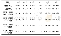 《表1 各样品Cu2+、Mn2+、Zn2+、Fe3+、Mg2+、Ca2+的含量测定结果 (mg, n=3)》