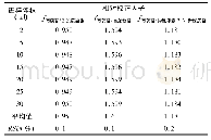 《表2 3成分的相对校正因子 (n=3)》
