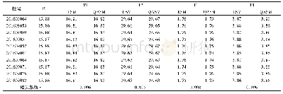 《表4 ESM法与QASM法测定5种指标线成分含量 (n=2, μg·ml-1)》