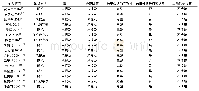 《表2 纳入研究的偏倚风险评价结果》