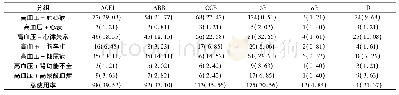 《表1 各类降压药物在高血压患者治疗方案中的使用率[n (%) ]》