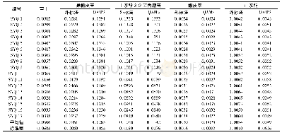 《表6 QAMS与ESM测定结果比较 (mg·g-1, n=2)》