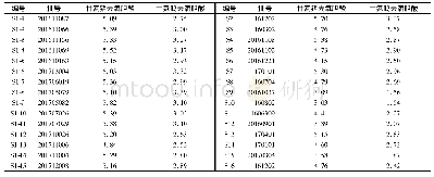 《表1 护肝片样品测定结果 (mg/片, n=3)》