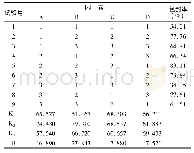 《表2 正交试验安排及直观分析》