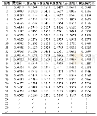 《表4 27批次样品含量测定结果 (mg·g-1, n=2)》