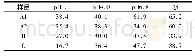 《表2 50 r·min-1下四种溶出介质中5批产品的f2比较》