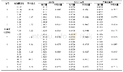 《表2 九大主要种植产地艾叶含量测定结果 (%, n=3)》