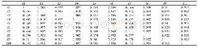 表2 10批中江道地产区共有模式相似度计算结果