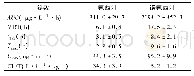 表3 氟西汀和诺氟西汀的药动学参数 (±s, n=8)