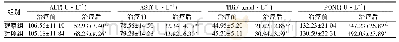 《表4 两组肝功能、血清PON1比较 (±s, n=45)》