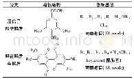 《表1 石榴皮鞣质分类及化学结构特征》