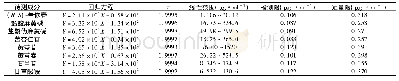 表1 线性关系考察结果