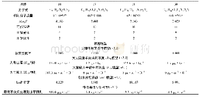 《表5 GK激动药的毒性预测结果》