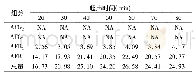 表2 不同超声提取时间的考察结果(μg·kg-1,n=2)