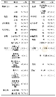 表1 患者一般资料[n(%)]