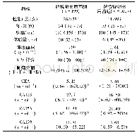 表1 两组患者的一般情况比较(n;中位数,范围)