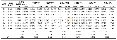 《表5 黄芪-柴胡药对中8种成分含量的结果(mg·g-1,n=3)》
